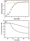 Fig. 11.