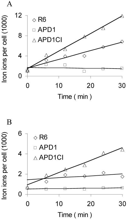 FIG. 7.