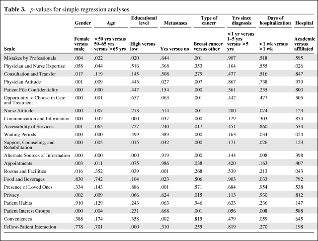 graphic file with name onc00610-0600-t03.jpg