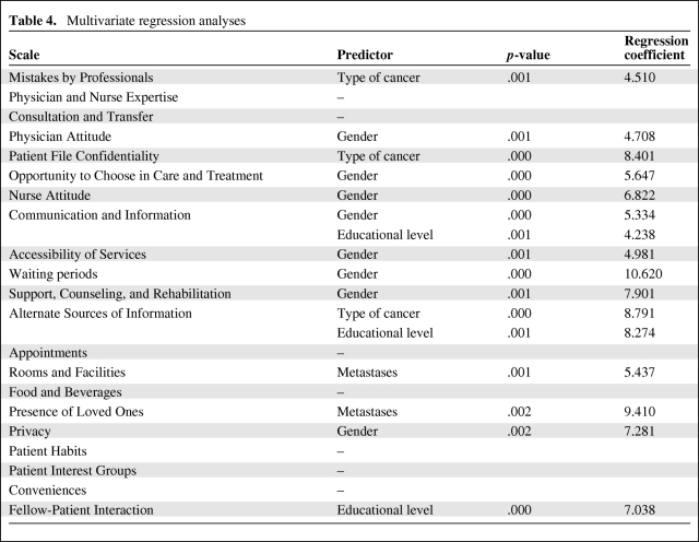 graphic file with name onc00610-0600-t04.jpg