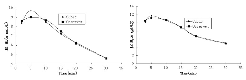 Fig. (1)