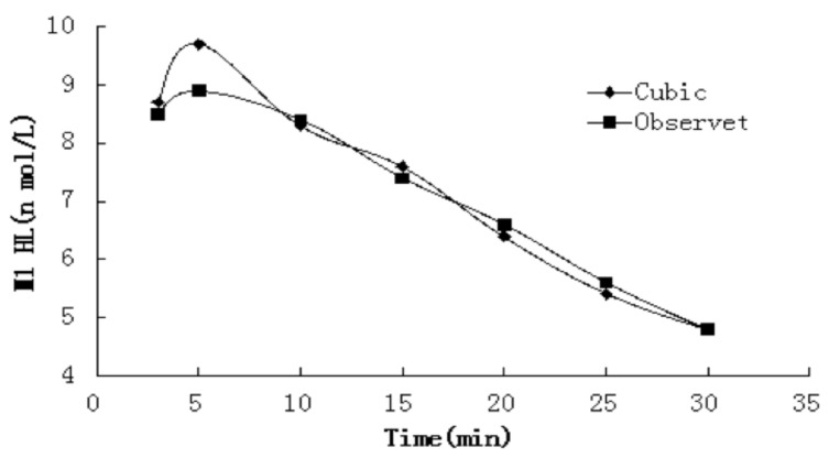Fig. (2)