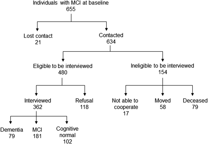 Fig. 1