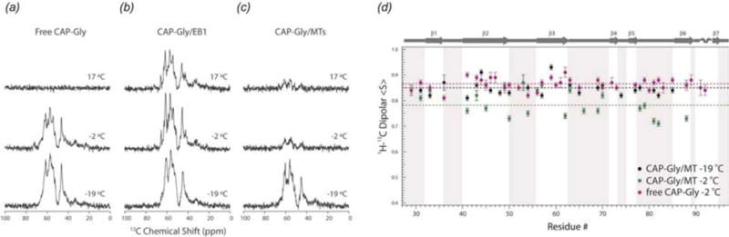 Fig. 14