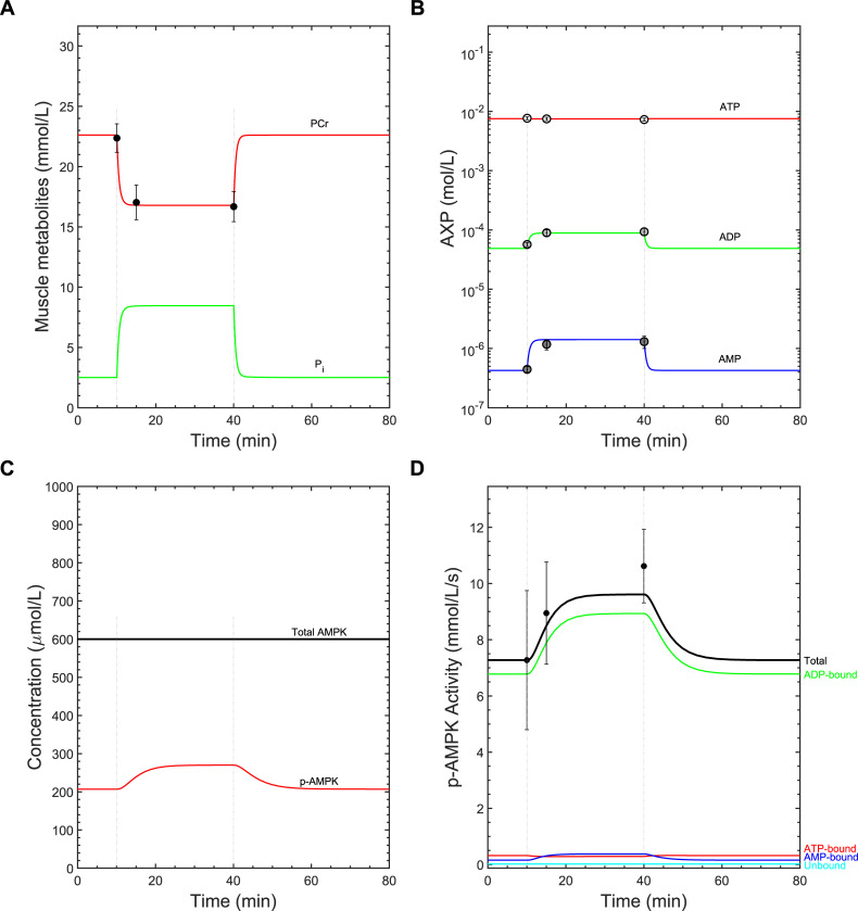 Fig 2