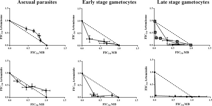 FIG 6