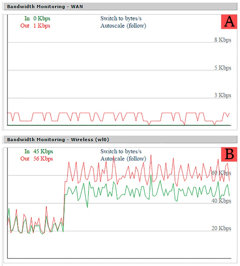 Figure 13