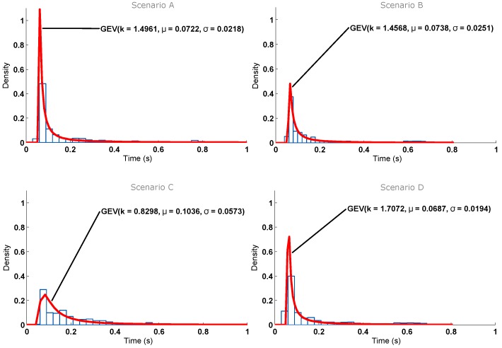 Figure 15