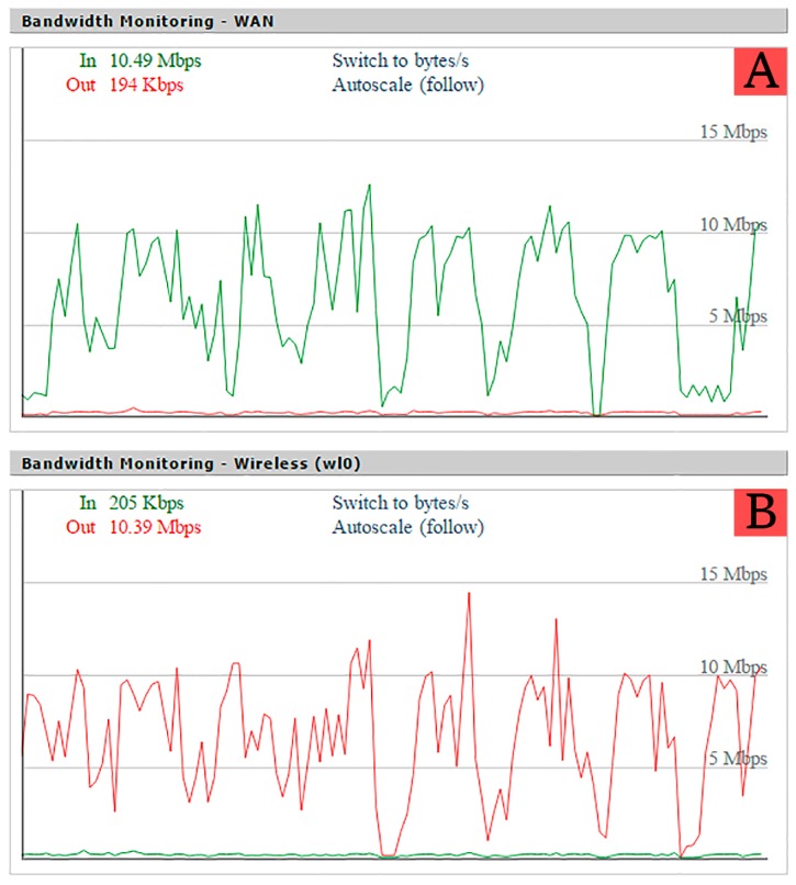 Figure 16