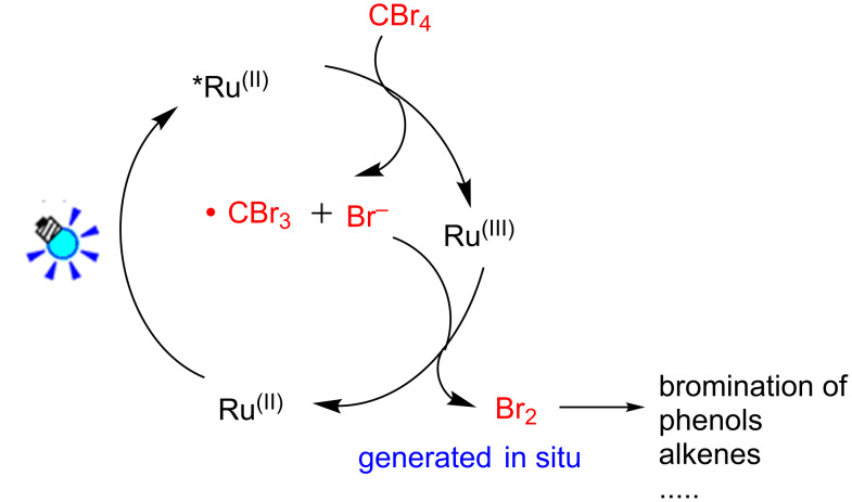 Scheme 1