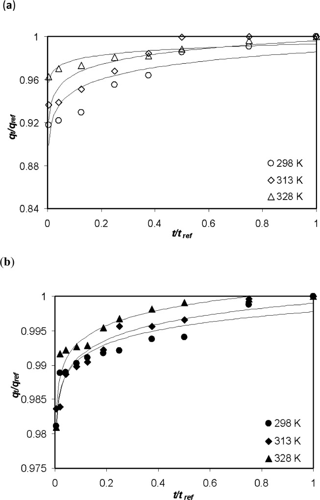 Fig 5