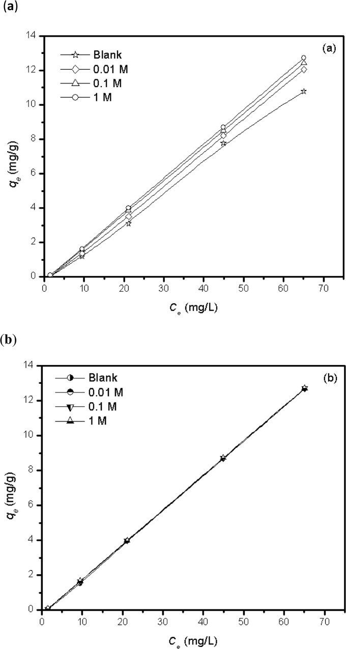 Fig 7