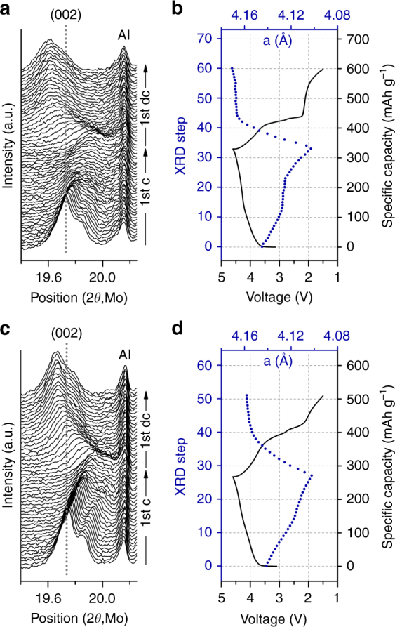 Fig. 7