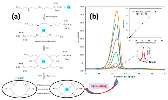 Figure 18