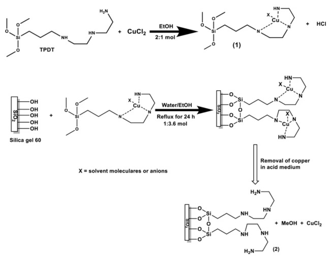 Figure 17