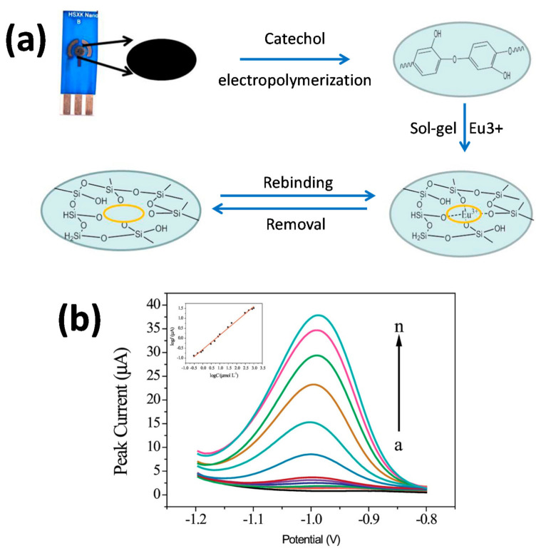 Figure 20