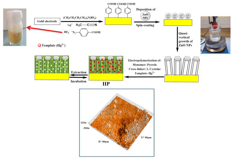 Figure 16