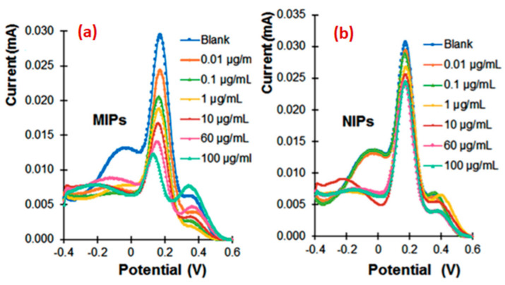 Figure 24