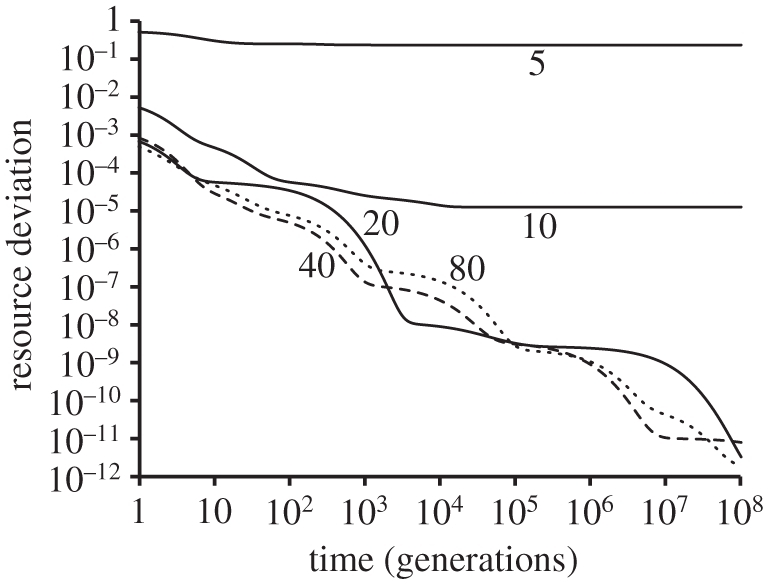 Figure 4.