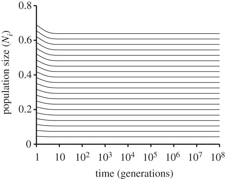 Figure 6.