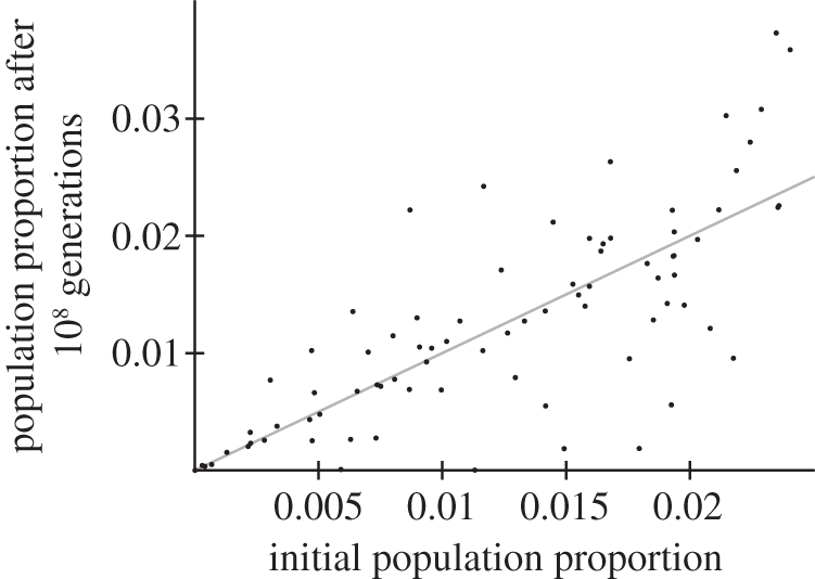 Figure 3.