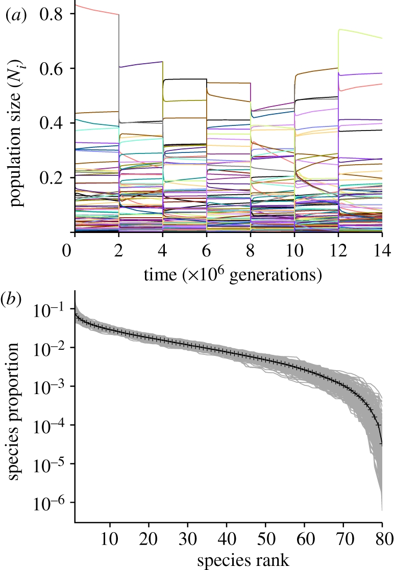 Figure 5.