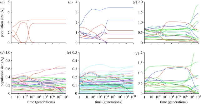 Figure 2.