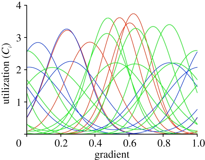 Figure 1.