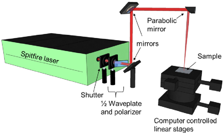 Fig. 2