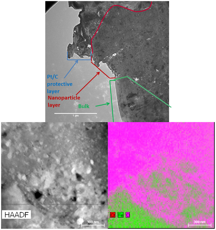 Fig. 6