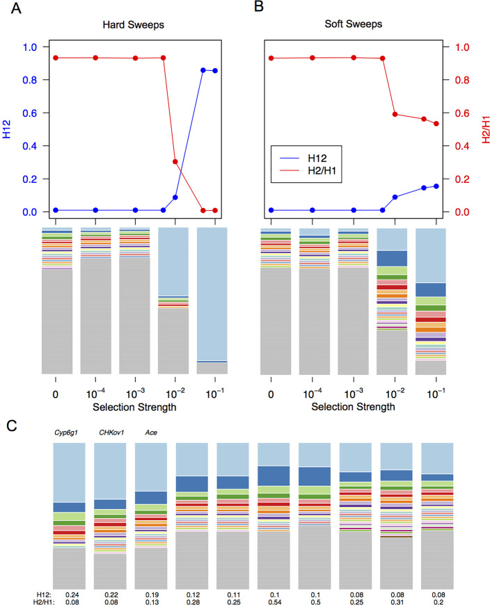 Fig 6