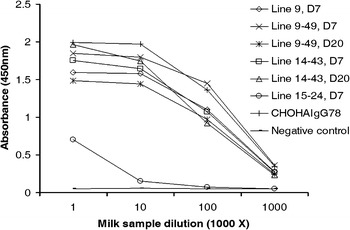 Fig. 4