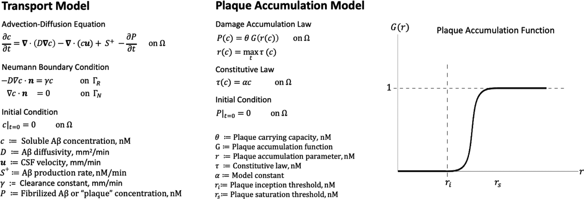 Fig. 2: