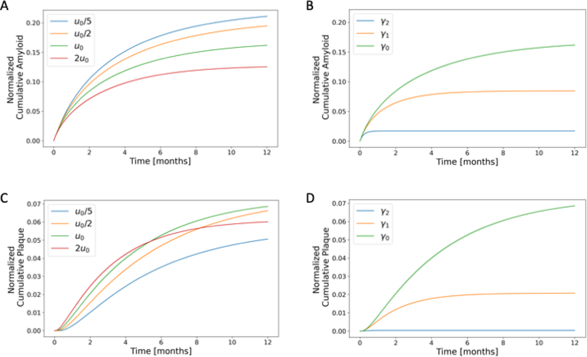 Fig. 7: