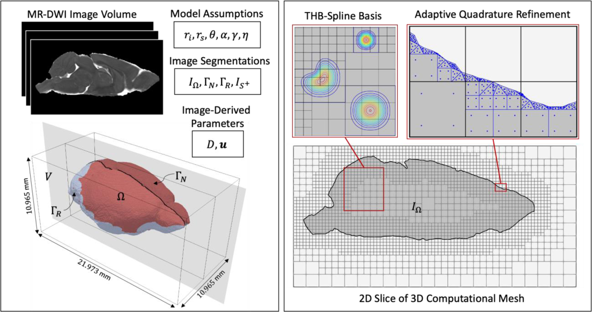 Fig. 3: