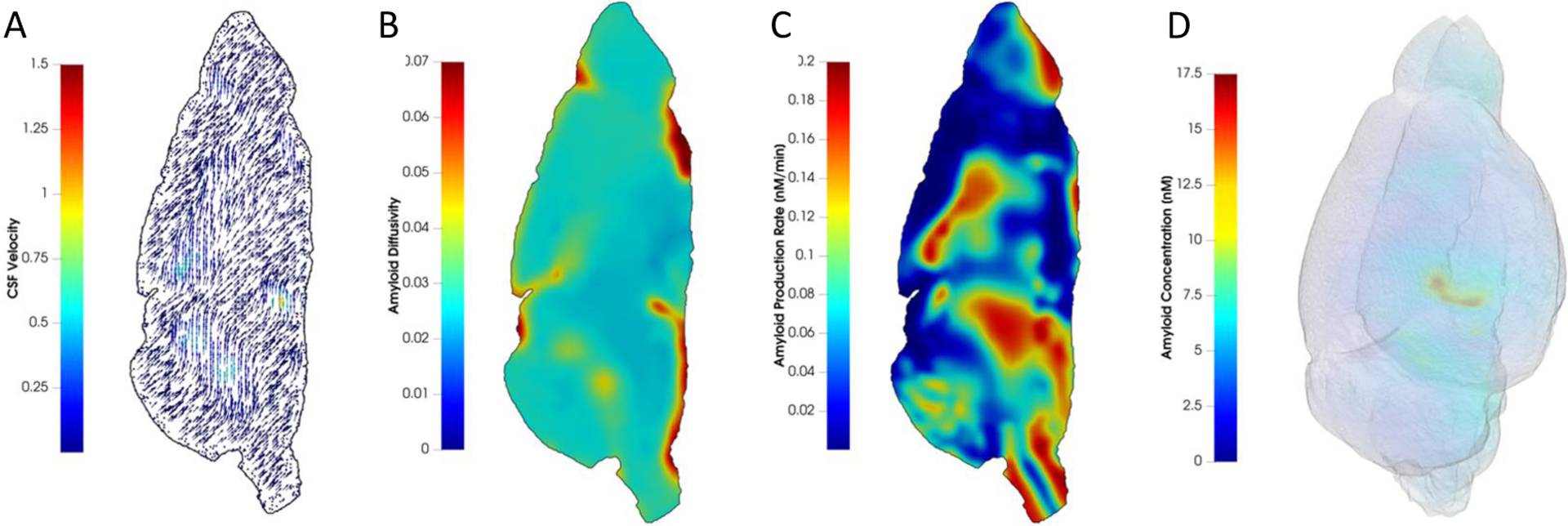 Fig. 4: