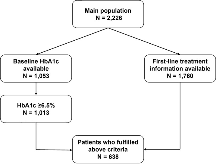 Fig. 1