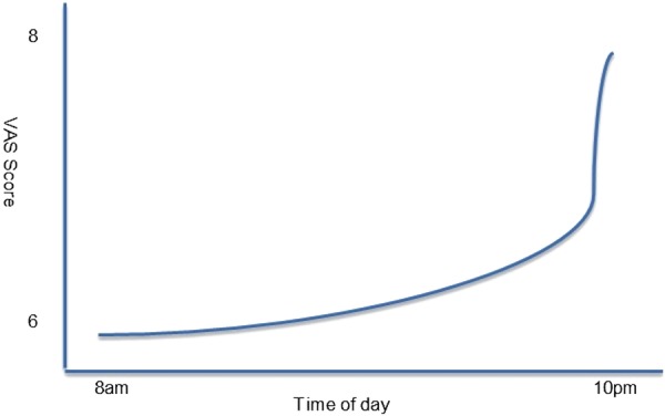 Figure 1