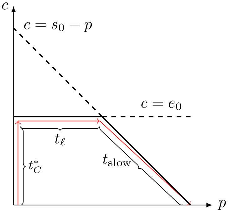 Figure 9: