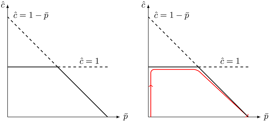 Figure 8: