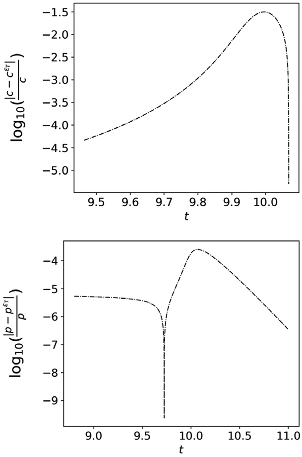 Figure 10: