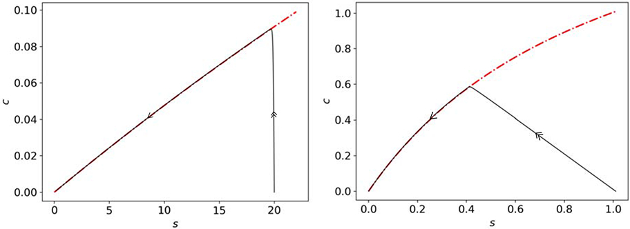 Figure 4: