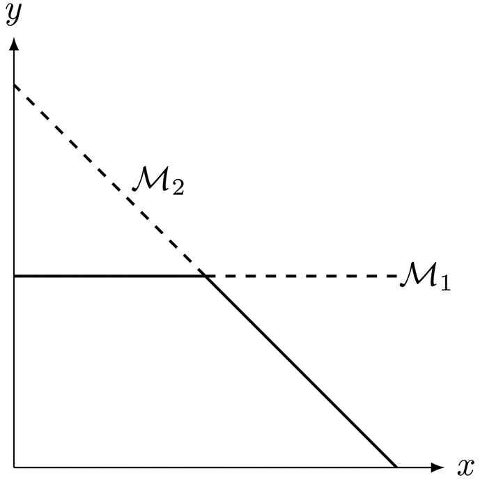 Figure 6: