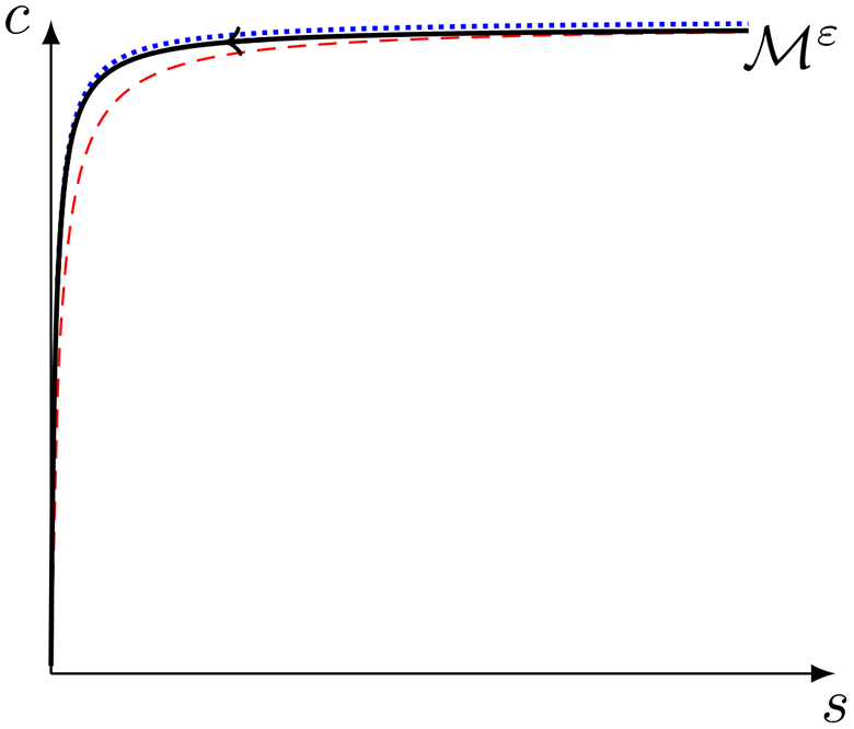 Figure 7: