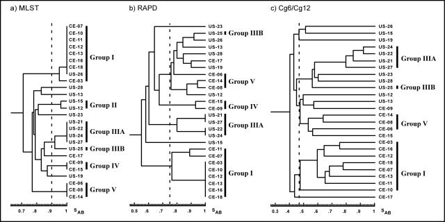 FIG. 3.