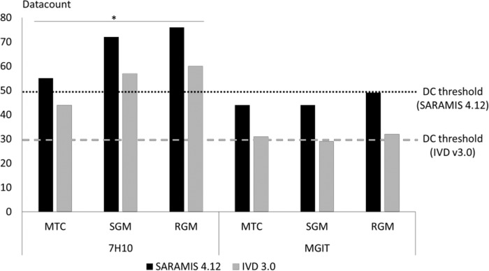 FIG 1