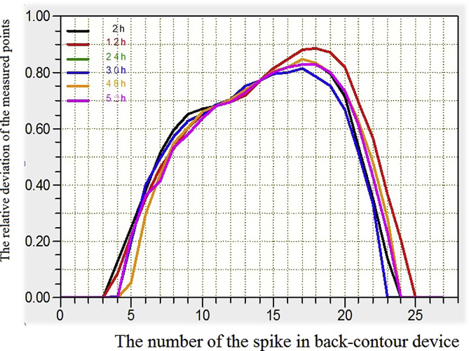 Fig. 6