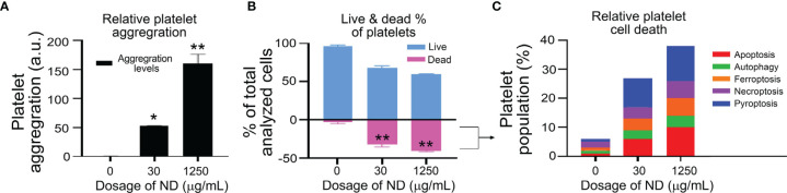 Figure 2