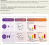 Structured Graphical Abstract