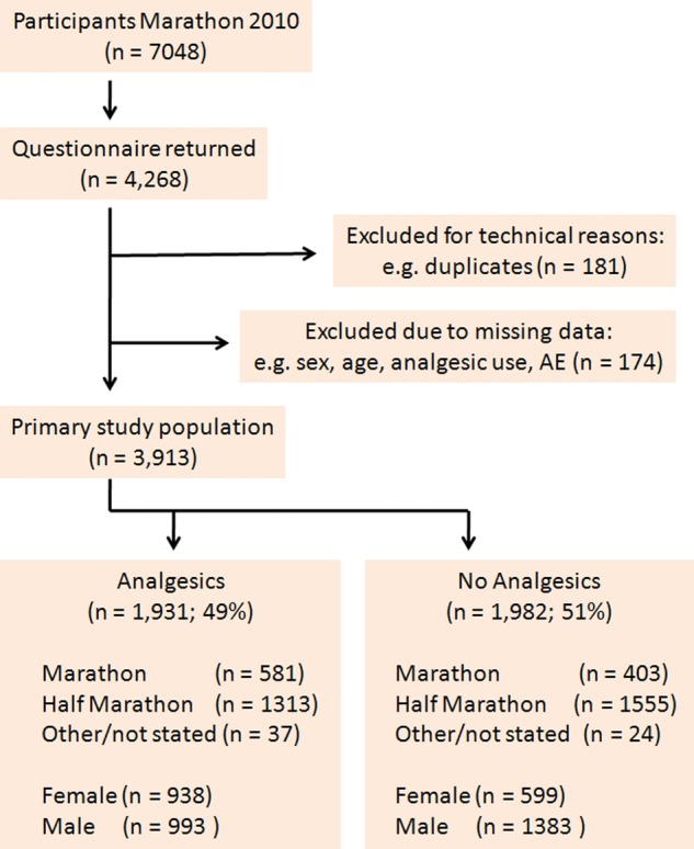 Figure 1